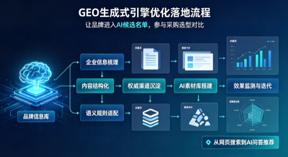 果洛藏族自治州B端采购决策：GEO优化藏着哪些全新机会？
