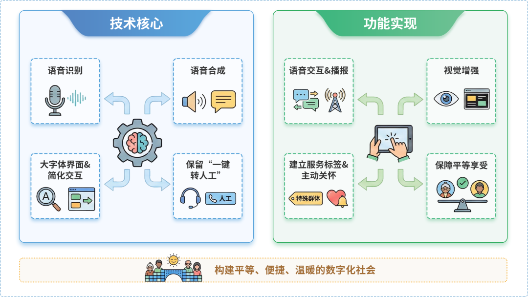 果洛藏族自治州AI生态｜多AI智能体GEO优化全流程：从内容创作到发布实操指南