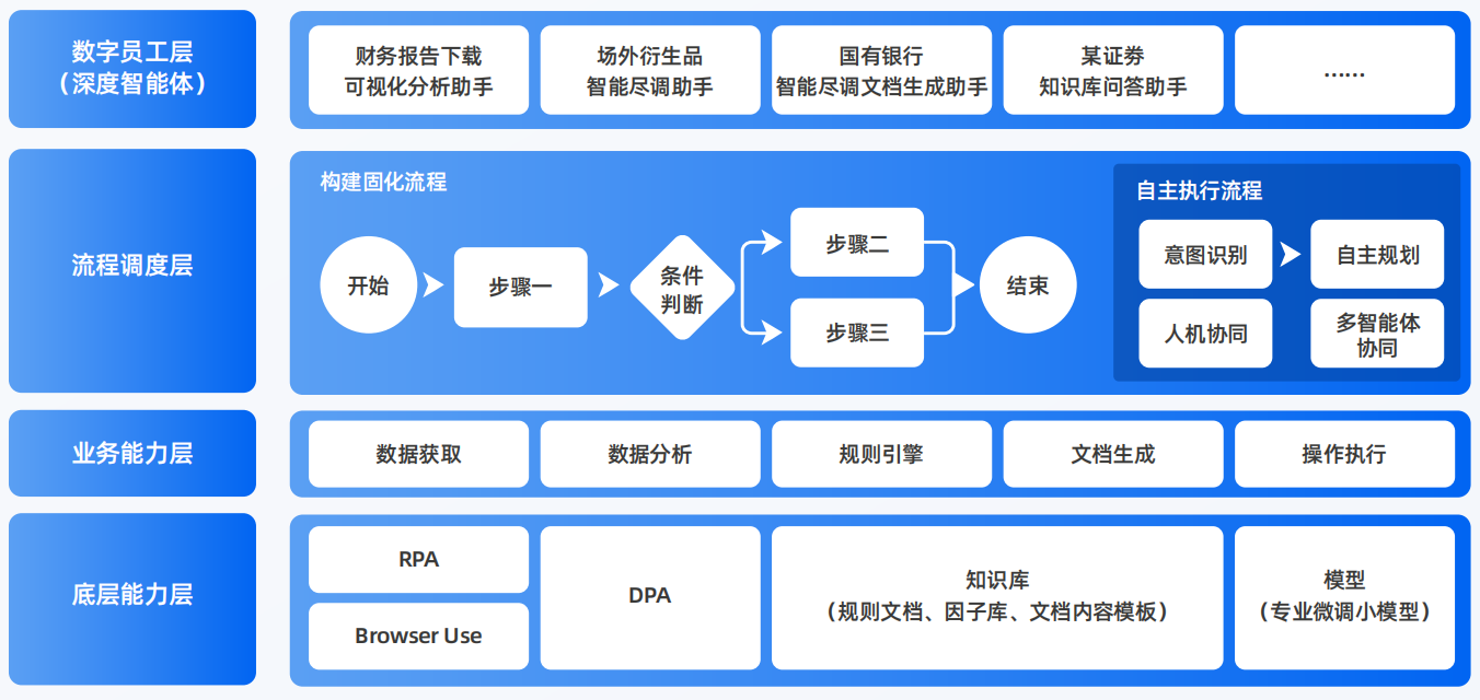果洛藏族自治州AI智能体工程搭建指南：架构设计、工具链与生产环境优化方案