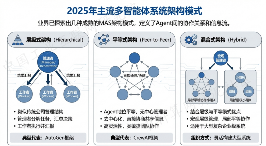 果洛藏族自治州 AI 智能体商业应用探析：智能自主程序助力企业数字化升级