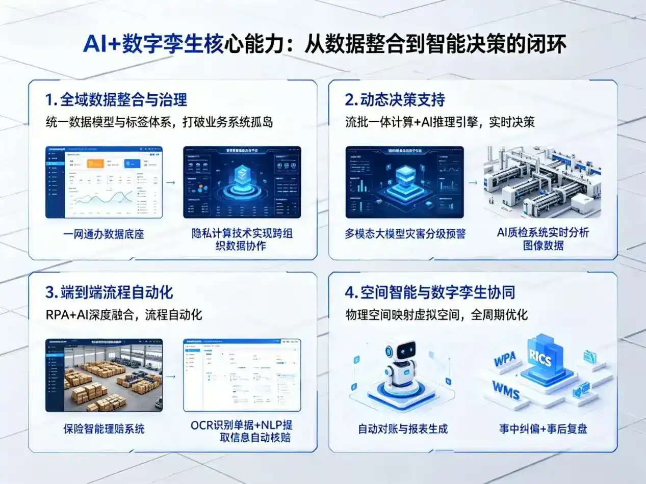 AI大模型落地优化服务｜解决果洛藏族自治州企业大模型响应慢、输出不准、成本偏高问题