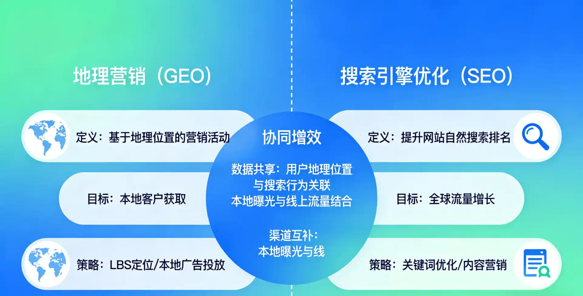 立足果洛藏族自治州，从用户需求与流量逻辑，解读GEO优化的落地价值与应用前景