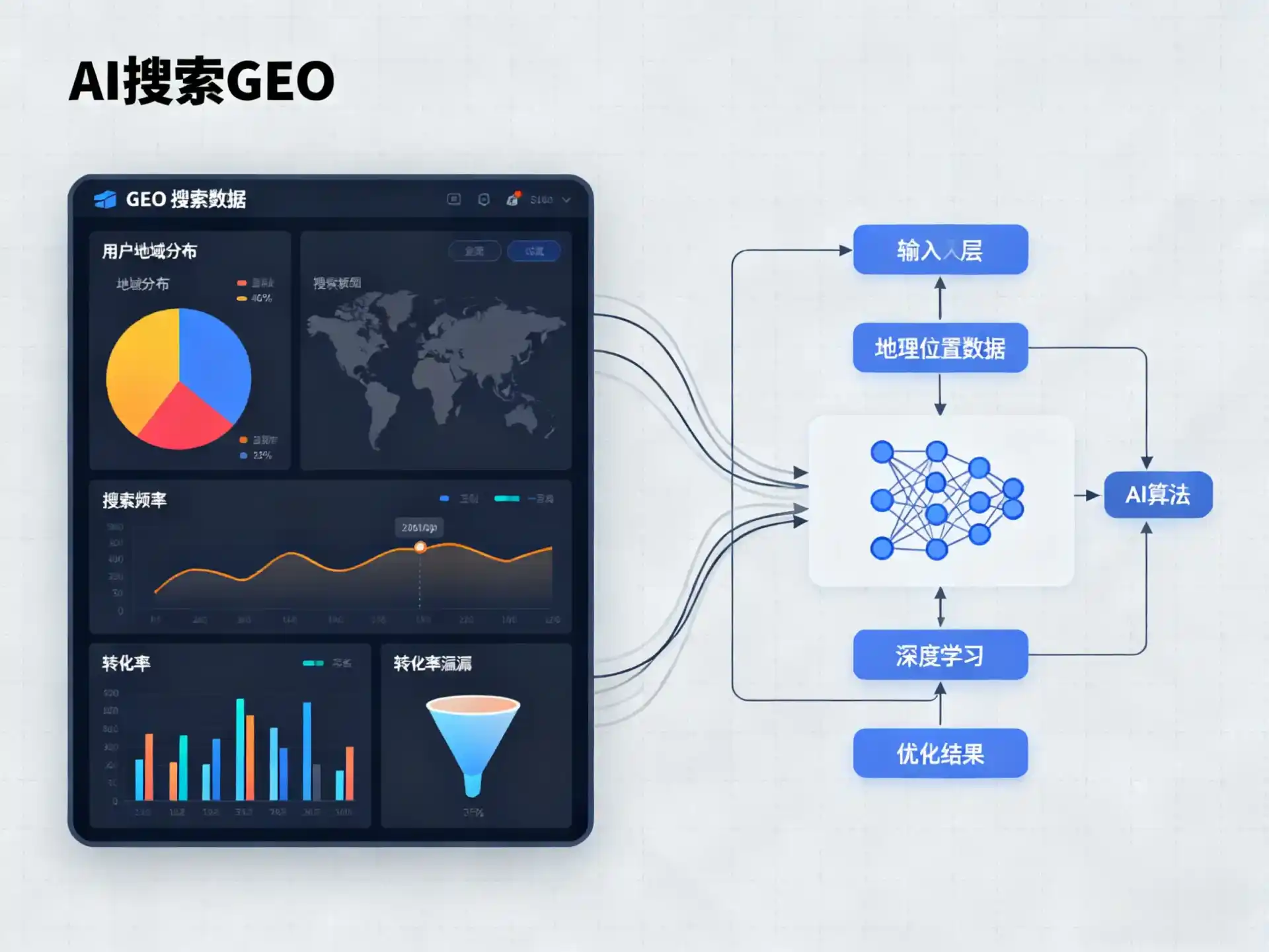 果洛藏族自治州GEO优化服务商该如何筛选？生成式引擎优化行业实践观察
